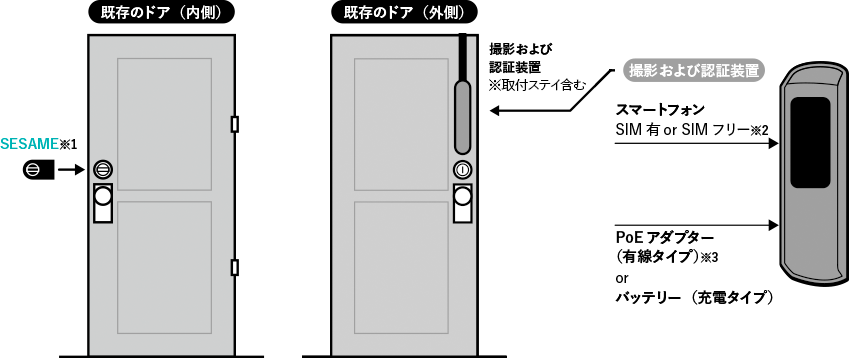 AsReader GoMA 設置準備