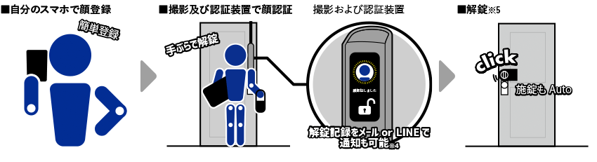 AsReader GoMA AsReader GoMA使用の流れ